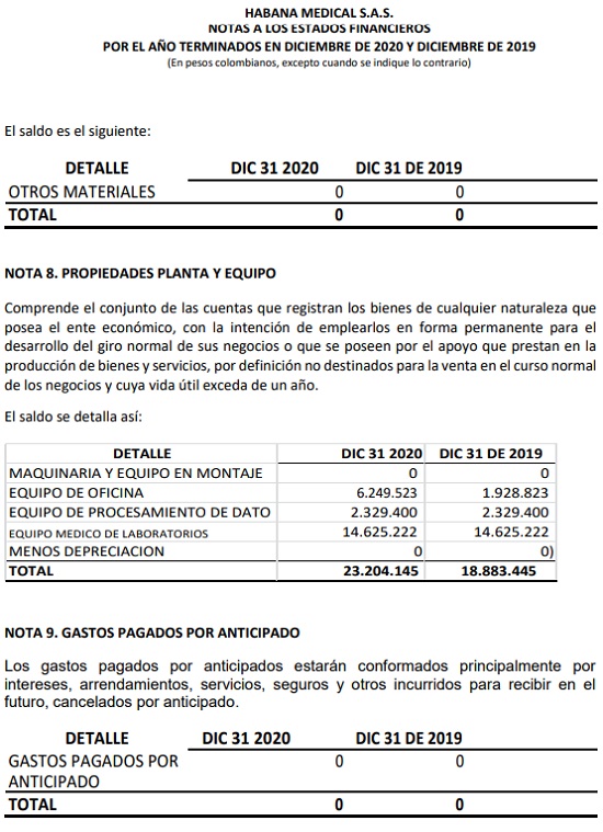 Notas a los Estados Financieros Habana Medical SAS