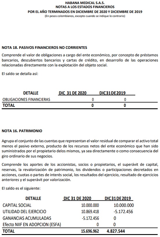 Notas a los Estados Financieros Habana Medical SAS