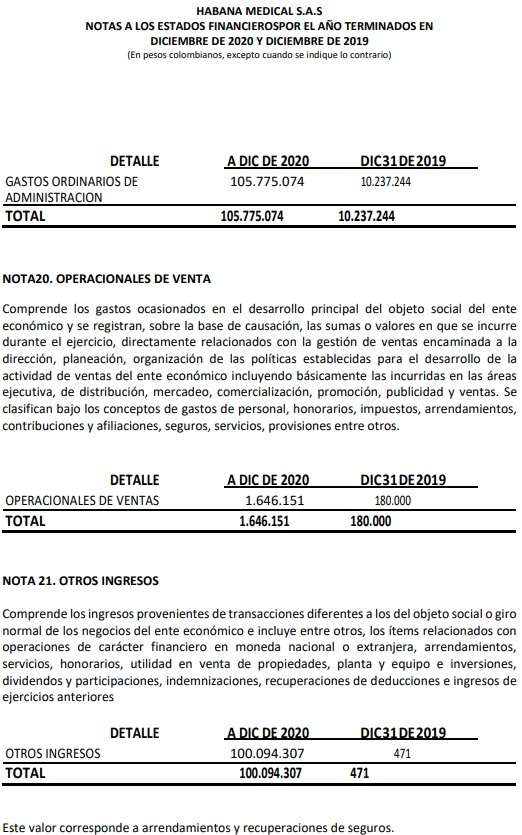 Notas a los Estados Financieros Habana Medical SAS