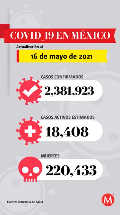 Diario de Pandemia. Colombia en tercer lugar mundial por muertes por día