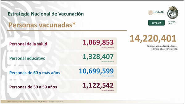 Personas vacunadas en México Personas vacunadas en México