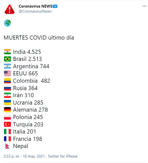 Bogotá con el 94.9% de Ocupación UCI General Bogotá con el 94.9% de Ocupación UCI General
