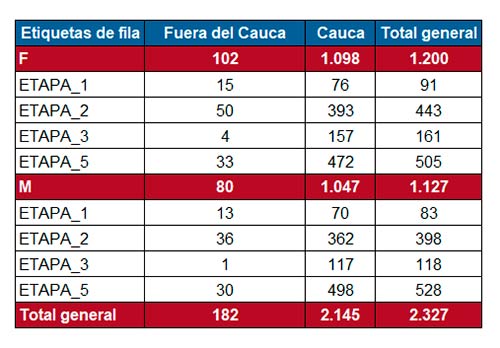 Unidad de Salud de Unicauca, al día con vacunación contra Covid-19 Unidad de Salud de Unicauca, al día con vacunación contra Covid-19