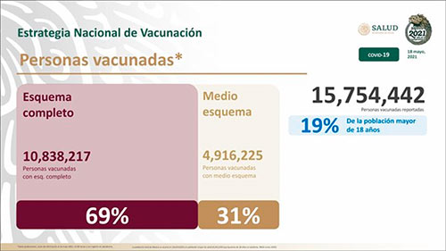 Solo el 3% de latinoamericanos se ha vacunado 