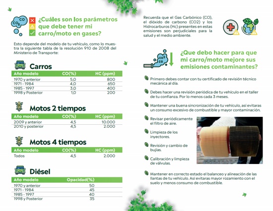 Control de emisiones de gases de vehículos motorizados - CRC Control de emisiones de gases de vehículos motorizados - CRC