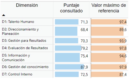 ESE Suroccidente: primer puesto a nivel departamental ESE Suroccidente: primer puesto a nivel departamental