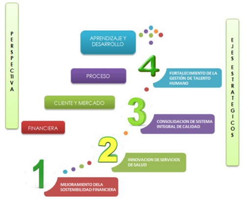 ESE Suroccidente: primer puesto a nivel departamental ESE Suroccidente: primer puesto a nivel departamental