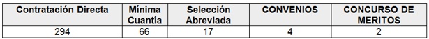 Hallazgos fiscales superior a los 4 mil millones en Miranda - Cauca Hallazgos fiscales superior a los 4 mil millones en Miranda - Cauca