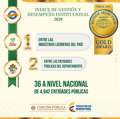 Industria Licorera del Cauca: No. 1 en desempeño como la mejor del país Industria Licorera del Cauca: No. 1 en desempeño como la mejor del país