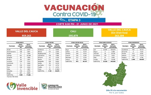 Vacunación como exigencia para ingresar a otro país, no es una excepción