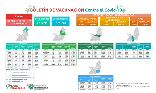 Aumentó la cifra de fallecidos por covid -19 en personas no vacunadas