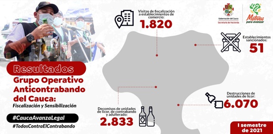 Gobernación del Cauca entregó resultados de la lucha anticontrabando en el primer semestre de 2021 Gobernación del Cauca entregó resultados de la lucha anticontrabando en el primer semestre de 2021