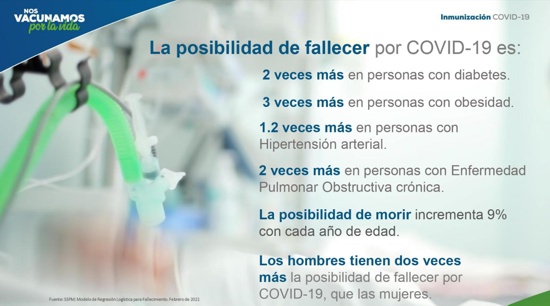 Posibilidad de fallecer por Covid 19 Posibilidad de fallecer por Covid 19