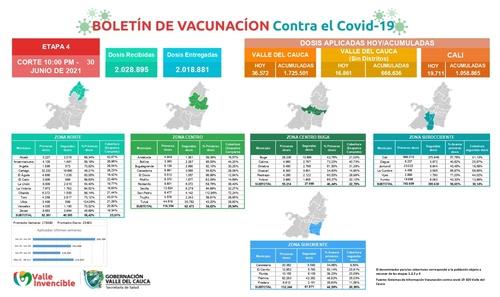 Quienes se vacunaron en el extranjero deben notificarlo en Colombia