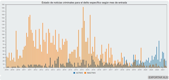 FALSOS POSITIVOS JUDICIALES