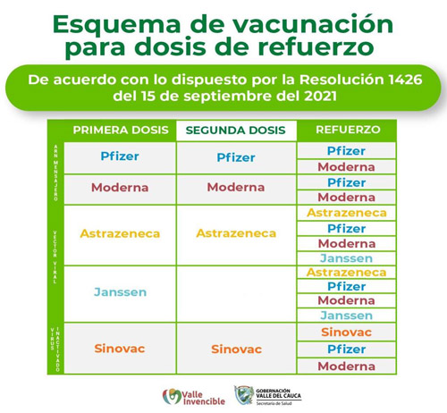 El Valle del Cauca cuenta con suficientes vacunas para las terceras dosis