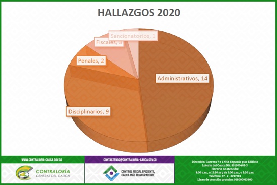 Millonarios hallazgos fiscales en Timbiquí