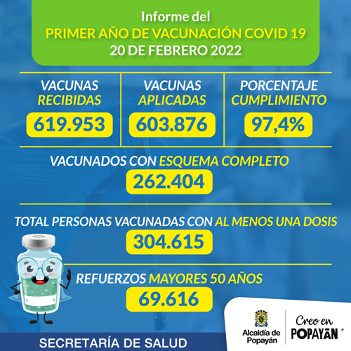 Excelentes resultados arroja el primer año de vacunación Covid-19 en Popayán