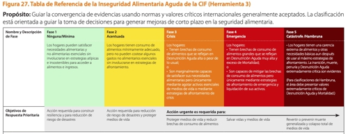 NUESTRAS “INSEGURIDADES” ALIMENTARIAS