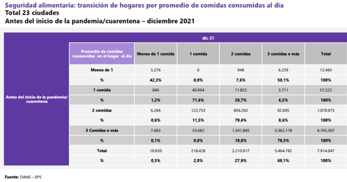 NUESTRAS “INSEGURIDADES” ALIMENTARIAS