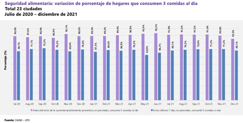 NUESTRAS “INSEGURIDADES” ALIMENTARIAS