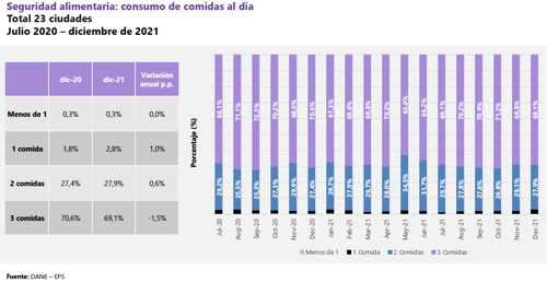 NUESTRAS “INSEGURIDADES” ALIMENTARIAS