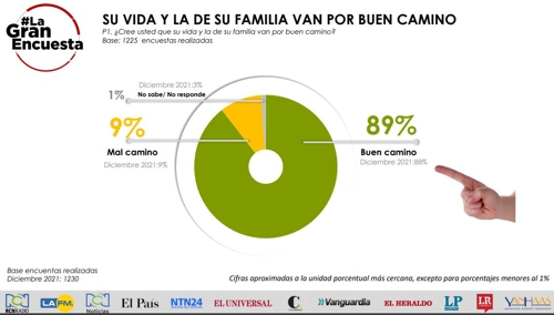Petro sigue liderando la Gran Encuesta Elecciones Petro sigue liderando la Gran Encuesta Elecciones