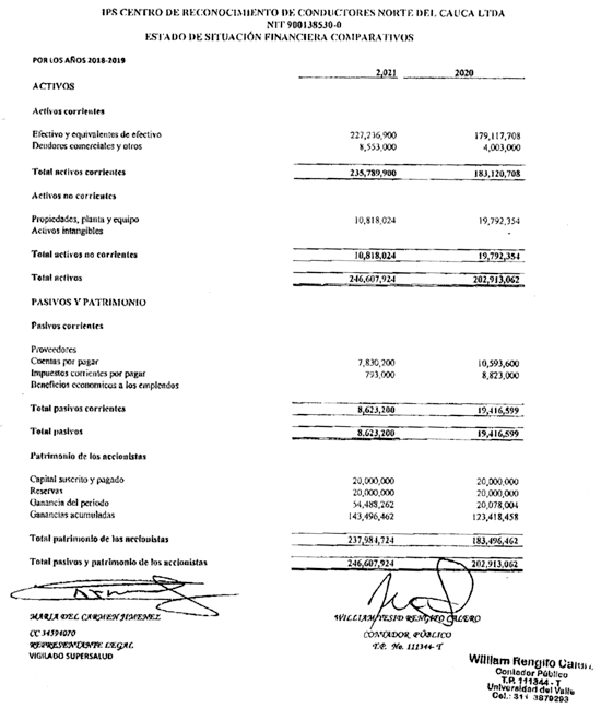 ESTADO DE SITUACIÓN FINANCIERA 2021 - 2022 - IPS CENTRO DE RECONOCIMIENTO DE CONDUCTORES NORTE DEL CAUCA ESTADO DE SITUACIÓN FINANCIERA 2021 - 2022 - IPS CENTRO DE RECONOCIMIENTO DE CONDUCTORES NORTE DEL CAUCA