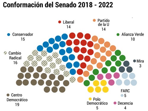 Los que serían elegidos Los que serían elegidos