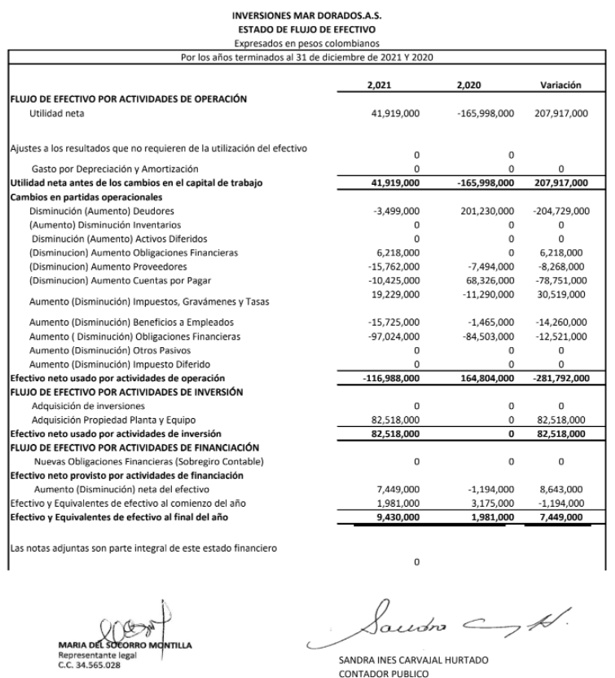 Estado de Flujo de Efectivo - Inversiones Mar Dorado Estado de Flujo de Efectivo - Inversiones Mar Dorado