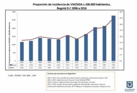 La salud madurista de Petro