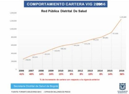 La salud madurista de Petro