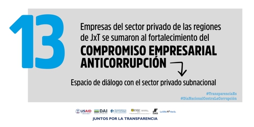 Día Nacional de la Lucha Contra la Corrupción