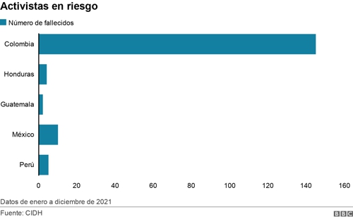 El Estado no ha cumplido con recomendaciones de la CIDH El Estado no ha cumplido con recomendaciones de la CIDH