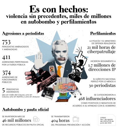 La vanidad del presidente y el deterioro de la libertad de prensa