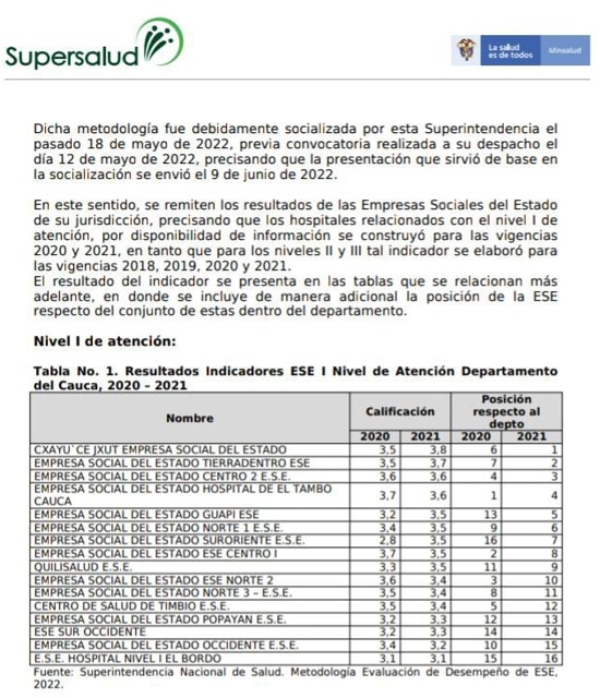 ESE Cxayu’ce Jxut ocupó primer puesto en indicadores de Supersalud