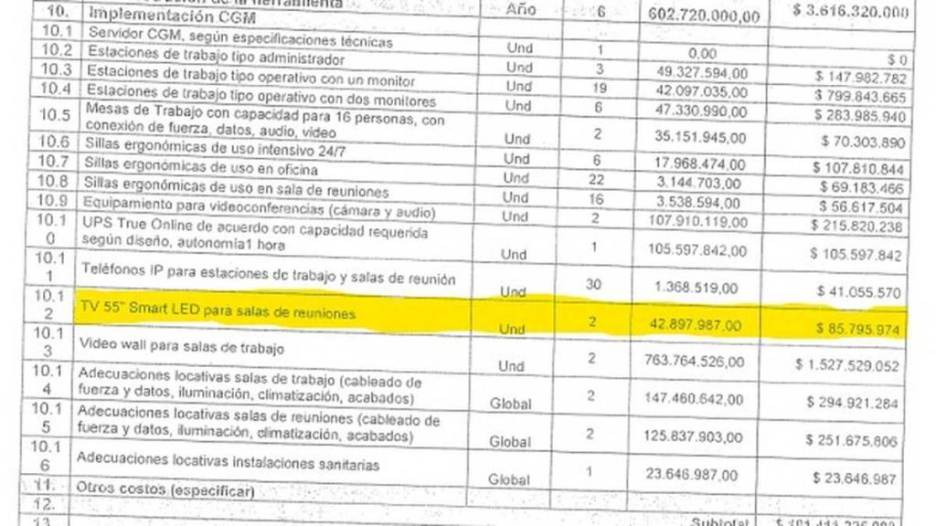 Irregularidades y sobre costos en contrato de Emcali Irregularidades y sobre costos en contrato de Emcali