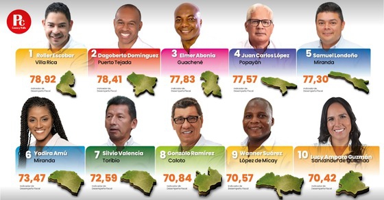 Los municipios mejor administrados del departamento del Cauca Los municipios mejor administrados del departamento del Cauca
