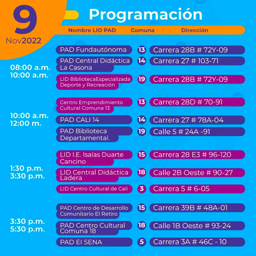 Programación del recorrido Programación del recorrido