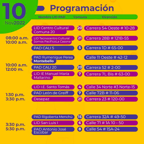 Programación del recorrido Programación del recorrido