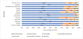 ¿Qué tipo de reforma agraria para el norte del Cauca?