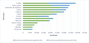 ¿Qué tipo de reforma agraria para el norte del Cauca?