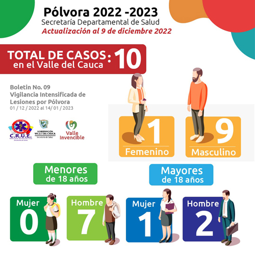 Con la pólvora mientras más lejos mejor