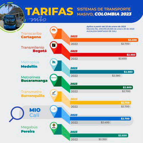 tarifas
