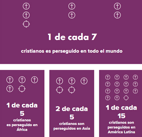 Colombia es el país más peligroso para los cristianos Colombia es el país más peligroso para los cristianos