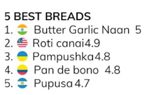 El pandebono top 5 en el mundo El pandebono top 5 en el mundo
