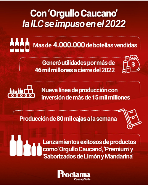 'Orgullo Caucano' se impuso con la Industria Licorera del Cauca 'Orgullo Caucano' se impuso con la Industria Licorera del Cauca