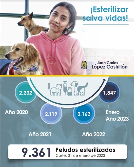 Esterilizar salva vidas - Alcaldía de Popayán Esterilizar salva vidas - Alcaldía de Popayán