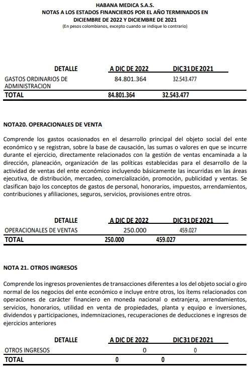 Notas a los Estados Financieros 2022-2021 de Habana Medical SAS