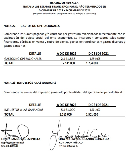 Notas a los Estados Financieros 2022-2021 de Habana Medical SAS